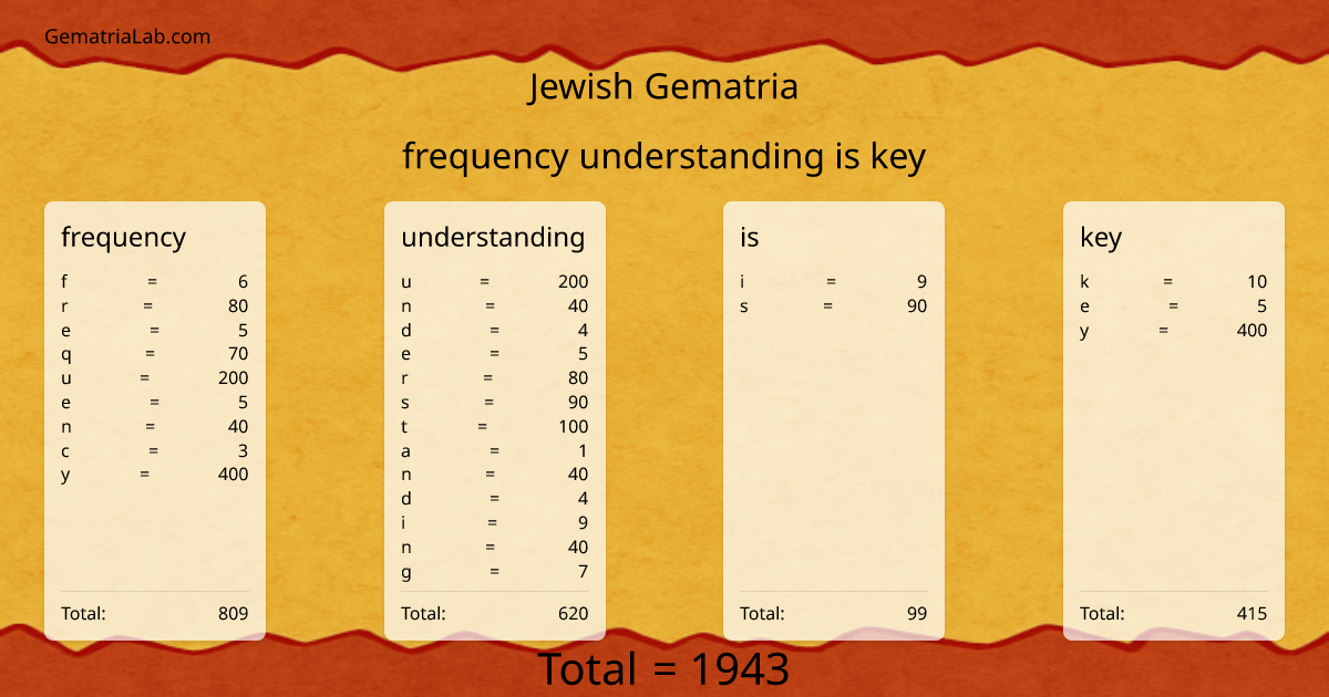 frequency understanding is key in jewish Gematria
